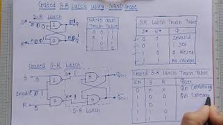 Gated SR Latch using NAND Gates  Digital Electronics [upl. by Killian]