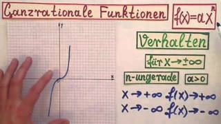 Ganzrationale Funktionen Verhalten im unendlichen und nahe Null Einführung Teil 1 [upl. by Jens144]