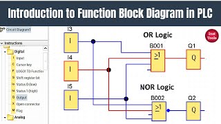 Introduction to Function Block Diagram in PLC Programming FBD Logic [upl. by Xyno]