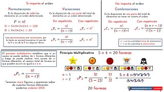 Diferenciar entre combinación permutación o variación  Ejemplos resueltos paso a paso [upl. by Derron]