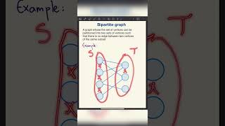 What is a BIPARTITE graph [upl. by Amisoc]