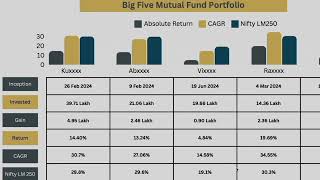 FiSC CAPITAL Performance Dashboard September [upl. by Zetnwahs]