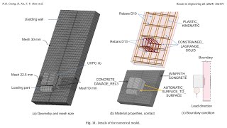 LSDYNA Tutorial Step by Step  Geometry Setup for Thermal Bridge Connection  Part 115 [upl. by Adnolahs758]