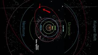 The forgotten tenth planet in our Solar System😱 shorts space spacefacts [upl. by Alimac]