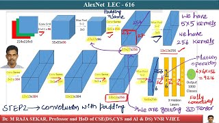 AlexNet Architecture LEC 616 [upl. by Eigna]