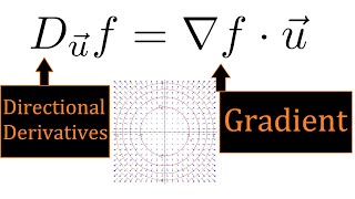 14 Directional Derivatives and Gradient  Valuable Vector Calculus [upl. by Leal]