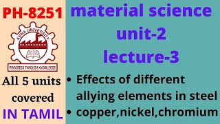 material science  Effects of different Alloying Elements in steel  Anna univeristy [upl. by Enaled]