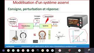 Révision asservissement des systèmes mécaniques séance 1 [upl. by Eenoj]