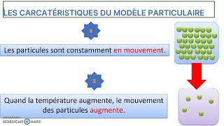 Le modèle particulaire [upl. by Kitty33]