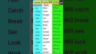 English tenses learn English vocabulary and grammar Daily basic to Advance [upl. by Jung]