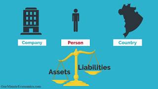 Assets and Liabilities Defined Explained and Compared in One Minute [upl. by Daniala145]