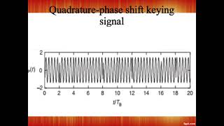 34 Principles of Offset QPSK [upl. by Styles876]