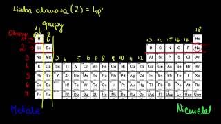 Układ okresowy  podział pierwiastków [upl. by Goeger715]