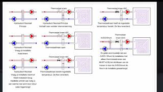 Hydraulisch neutrale vloerverwarming incl schemas [upl. by Sherourd]