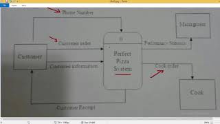 IT243 Context Level Diagram [upl. by Yenffad747]