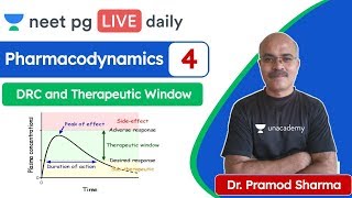 NEET PG Pharmacodynamics L4  Unacademy NEET PG  Dr Pramod Sharma [upl. by Eneloj147]