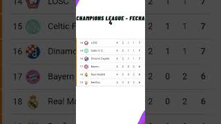 ✅Tabla de Posiciones Hoy  Champions League ✅Fecha 4  2024 [upl. by Aiekram]