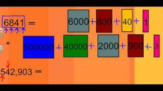 writing decimal in expanded form [upl. by Scrivings]