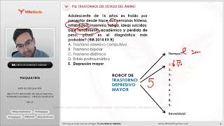 Psiquiatría BANCO VILLAMEDIC 2024 ENAM [upl. by Culbertson434]