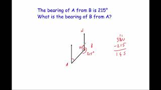 Back Bearings  Corbettmaths [upl. by Hwu]