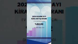 2024 Kasım ayı kira artış oranı belli oldu Kira artış üst sınırı yüzde 62 izmiremlakçı kiraartış [upl. by Neelon889]