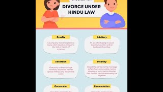 Divorce under Hindu Marriage Act 1955 Malayalam  section 13 [upl. by Annohs]