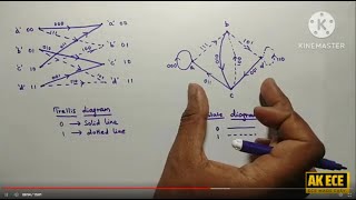 Convolution Encoder  Part 1  Trellis diagram State diagram Code tree [upl. by Asante]