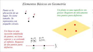 Elementos Basicos en Geometria [upl. by Poliard]