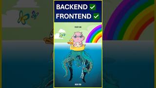 ¿Qué es FRONTEND y BACKEND ¿En qué consisten Tecnologías Backend y Frontend ✅ backend frontend [upl. by Fabria]