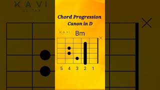 Canon Chord Progression  Canon in D  Pachelbel  Guitar Lesson canon canonchordprogression [upl. by Ilyse174]