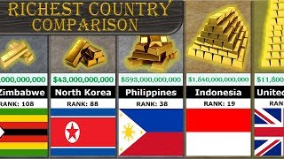 Richest Country Comparison [upl. by Akilam]