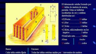 El Tabernáculo  Explicación [upl. by Sanoy]