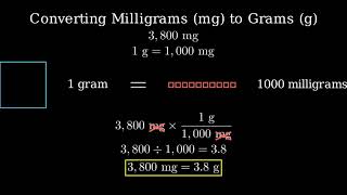 How to Convert 3800 Milligrams to Grams 3800 mg to g [upl. by Daenis]