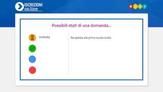 Iscrizioni Online  Cosa succede dopo linoltro [upl. by Green244]