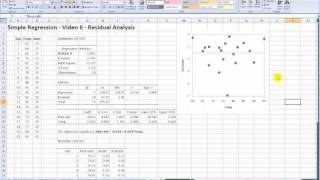 Residual Analysis of Simple Regression [upl. by Avilo]