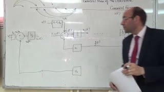 General Block Diagram for the Observable Canonical Form 732016 [upl. by Eimareg618]