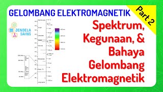 Radiasi Gelombang Elektromagnetik • Part 2 Spektrum Kegunaan dan Bahaya Gelombang Elektromagnetik [upl. by Scurlock]