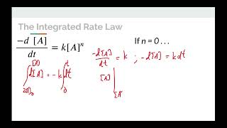 Deriving the integral rate law for zeroth order [upl. by Aden378]