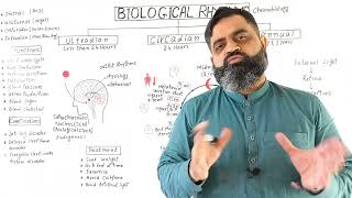 Biological Rhythms UrduHindi medium profmasoodfuzail Circadian Rhythms  Circannual Rhythms [upl. by Kendricks]