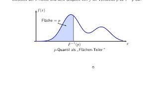 Quantil und WahrscheinlichkeitsintegralTransformation [upl. by Formica]