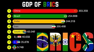 BRICS GDP Comparison Analyzing Economic Growth from 1960 to 2024 [upl. by Parik786]