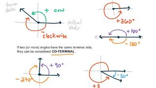 172 63a Angles as rotations complementary supplementary and coterminal angles [upl. by Uzzia]