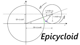 Running Circles Around Circles Part 5 Epicycloid Proof [upl. by Nyrahtak]