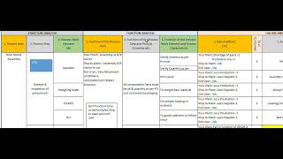 AIAG VDA PFMEA Format Filled with Example in Hindi [upl. by Cash]