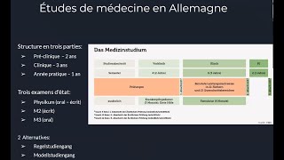 Etudes de médecine en Allemagne [upl. by Yanad791]