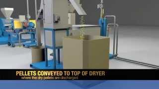 Basic Underwater Pelletizing System [upl. by Bernice]