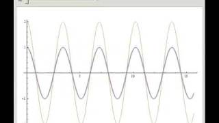 Phase Mismatch in SHG in Nonlinear Optics [upl. by Eimat]