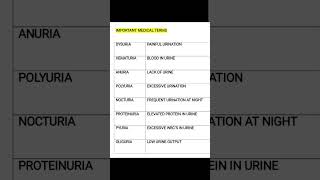 importantmedicalterms terminology sceince viralvideo shorts [upl. by Eelinnej]