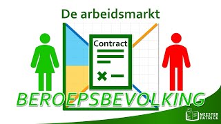 De arbeidsmarkt  Economie [upl. by Ennoid]