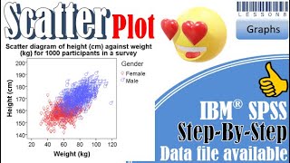 Scatter plot in SPSS [upl. by Eessej116]